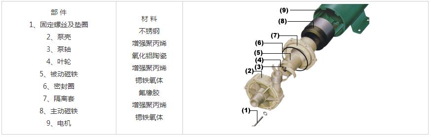 MP微型磁力驅(qū)動循環(huán)泵結構圖