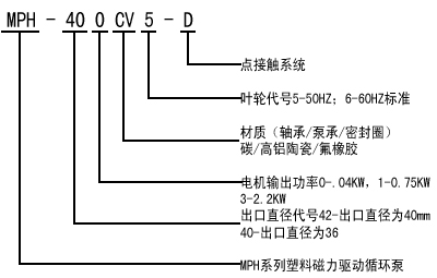 MP微型磁力驅(qū)動循環(huán)泵型號意義